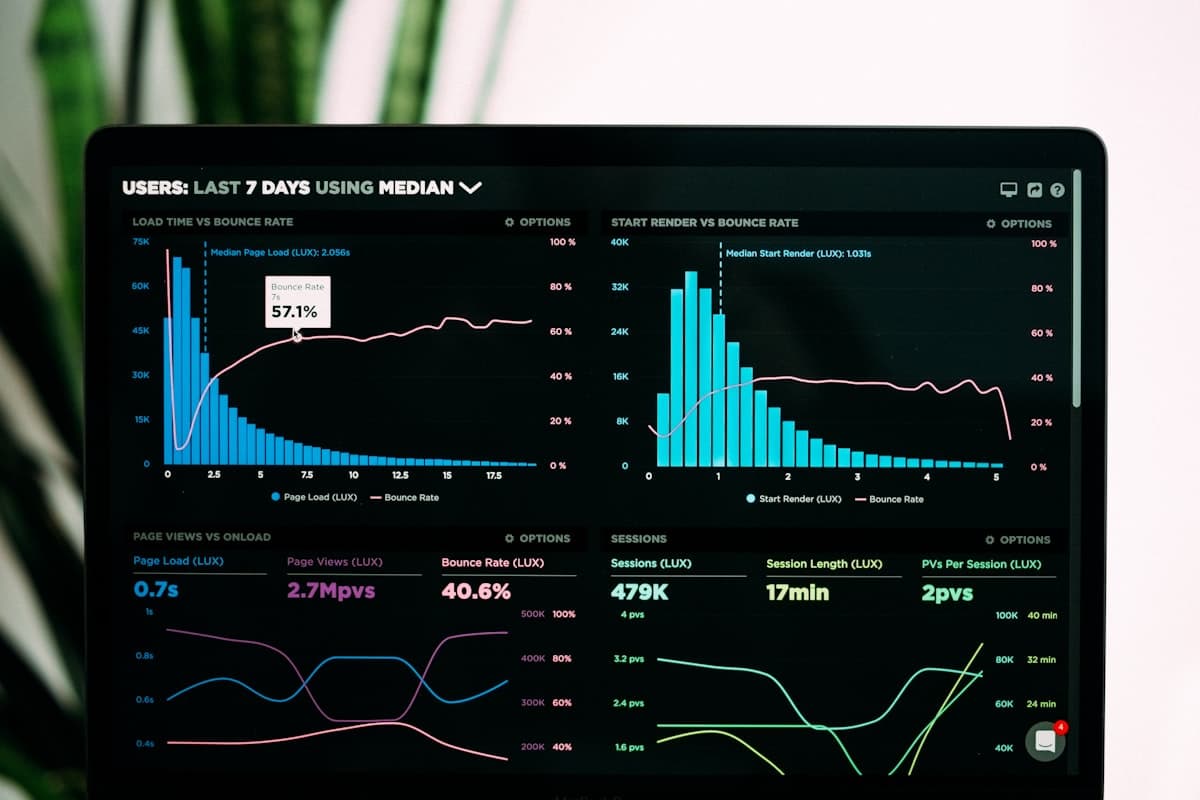 A laptop screen showing a web analytics dashboard with load-time and bounce-rate charts
